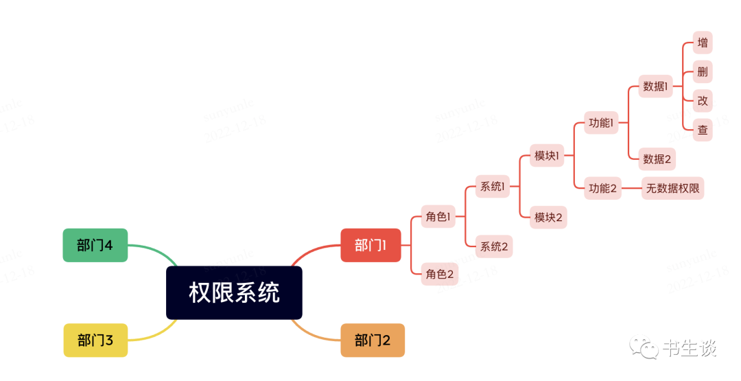 产品经理，产品经理网站